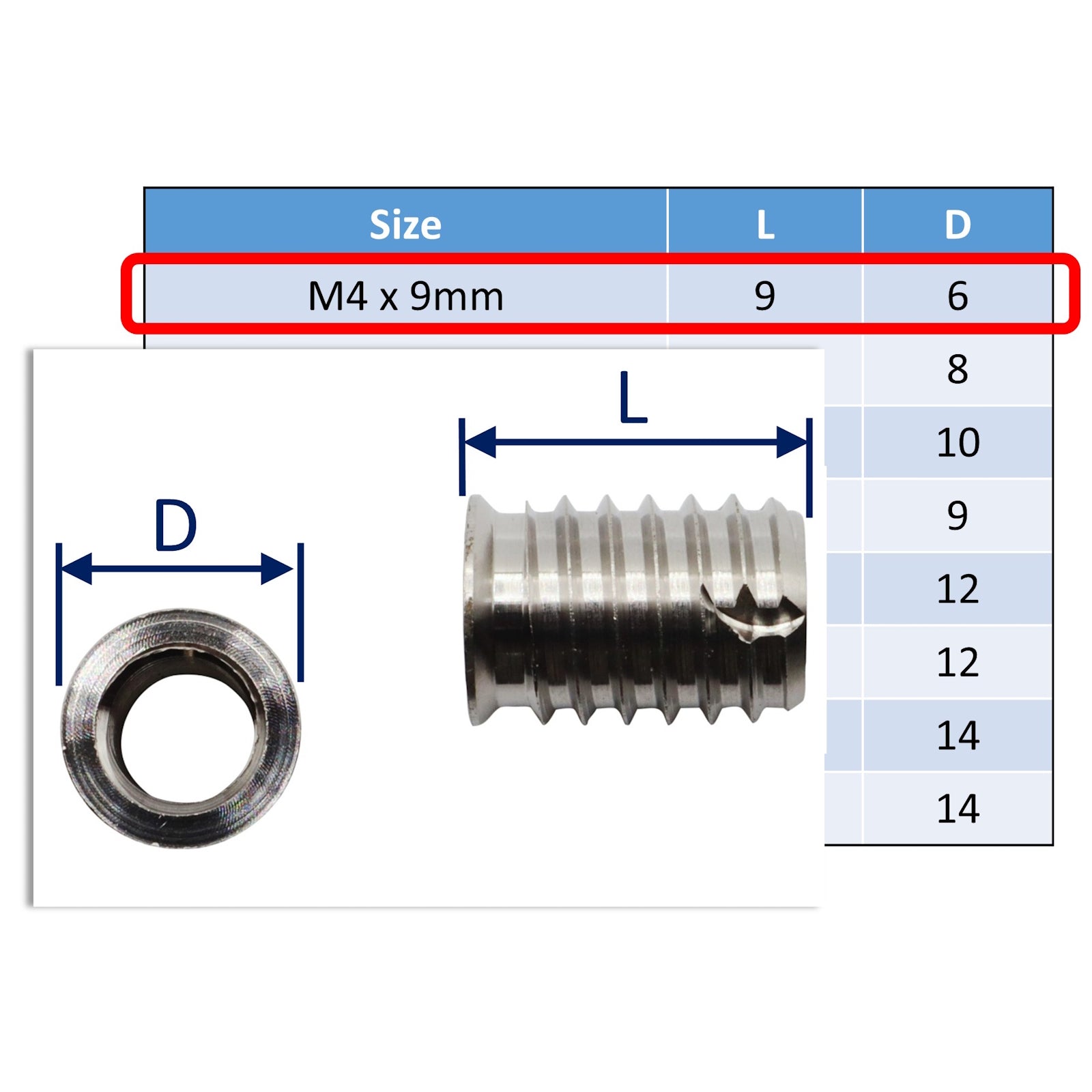 Tapped Insert Self-Tapping Metric Threaded Inserts – Thru-Tapped - 316 Stainless – F ...