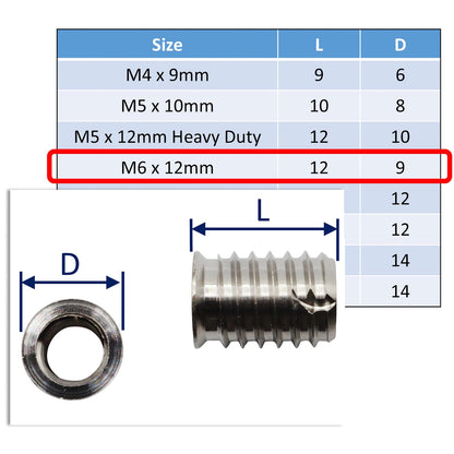 Self-Tapping Metric Threaded Inserts – 316 Stainless – Thru-Tapped – For Marine Use
