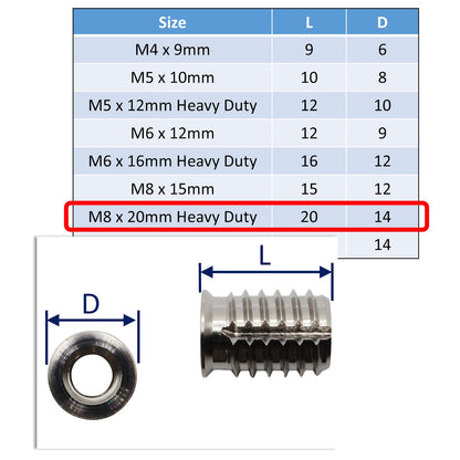 Self-Tapping Metric Threaded Inserts – 316 Stainless – Thru-Tapped – For Marine Use