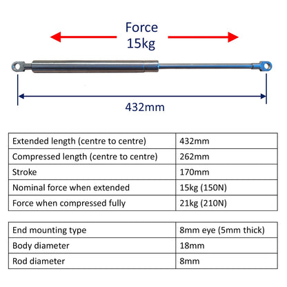 Replacement Gas Strut / Gas Spring – Osculati – Marine-Grade Stainless Steel – 8mm Plain End Bearings - 432mm – 15kg (150N)