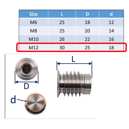 Self-Tapping Metric Blind Threaded Inserts – A4 Stainless – For Marine Use – With Hex-Drive