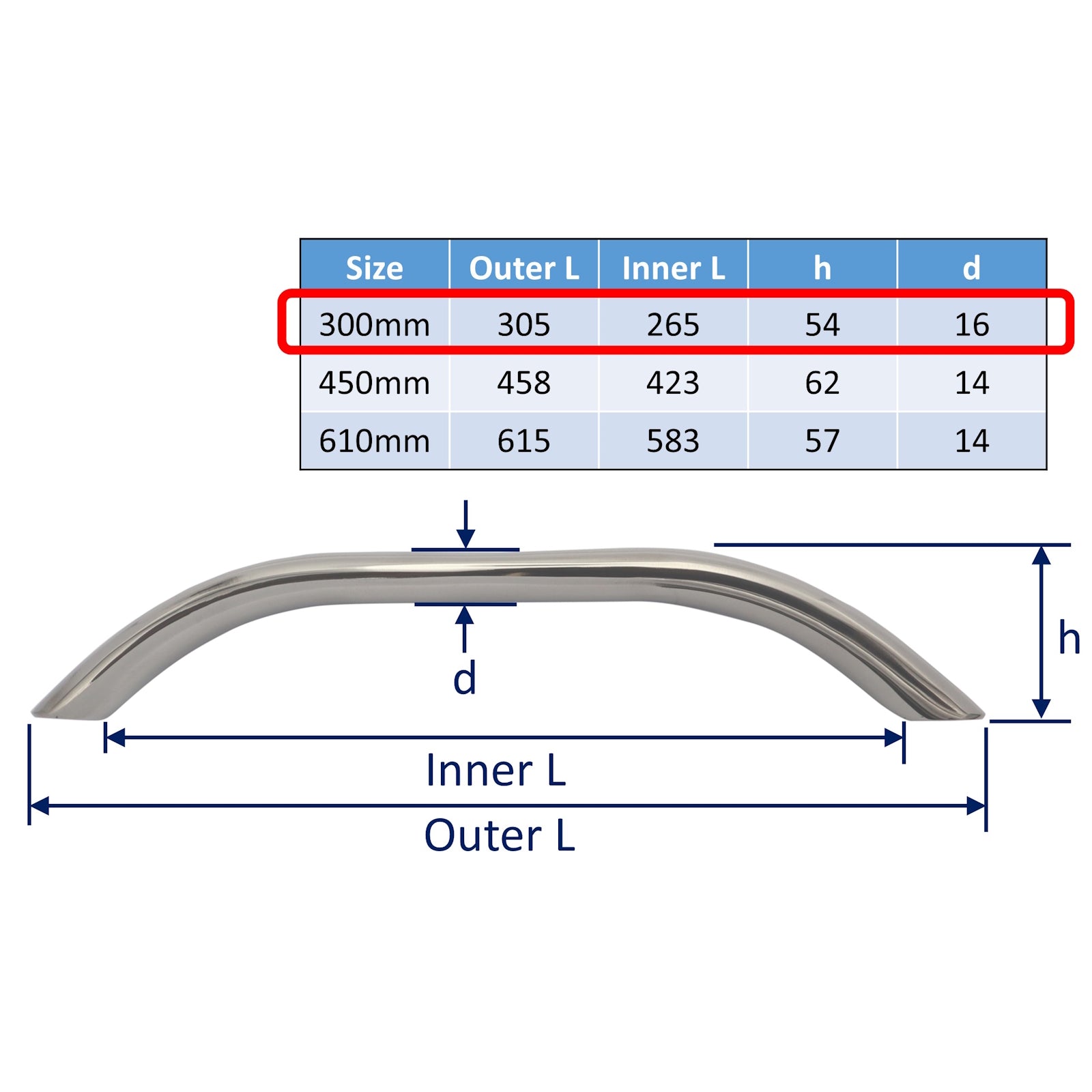 Hand Rails - Boat Fittings