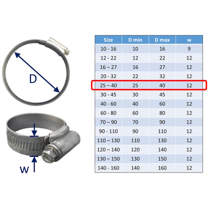 Hose Clips - Jubilee Clips - Made From 316-Grade Stainless - Wide Range Of Sizes