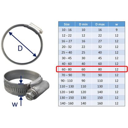 Hose Clips - Jubilee Clips - Made From 316-Grade Stainless - Wide Range Of Sizes