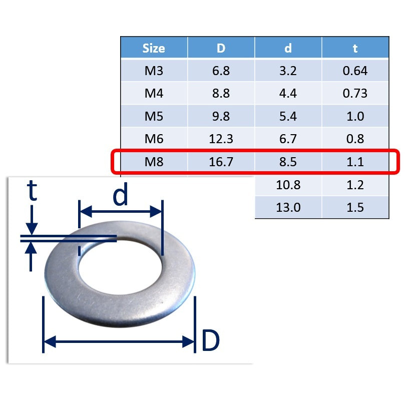 A4 316 Stainless Steel Flat Washers - Metric Sizes M2 To M14 - Plain Finish - UK Made