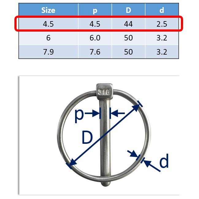 Linch Pins, Stainless Steel, Available in sizes 4.5, 6 & 7.9 - Boat ...