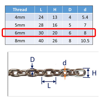 Conversion Chart Chain Steel Chain Sizes