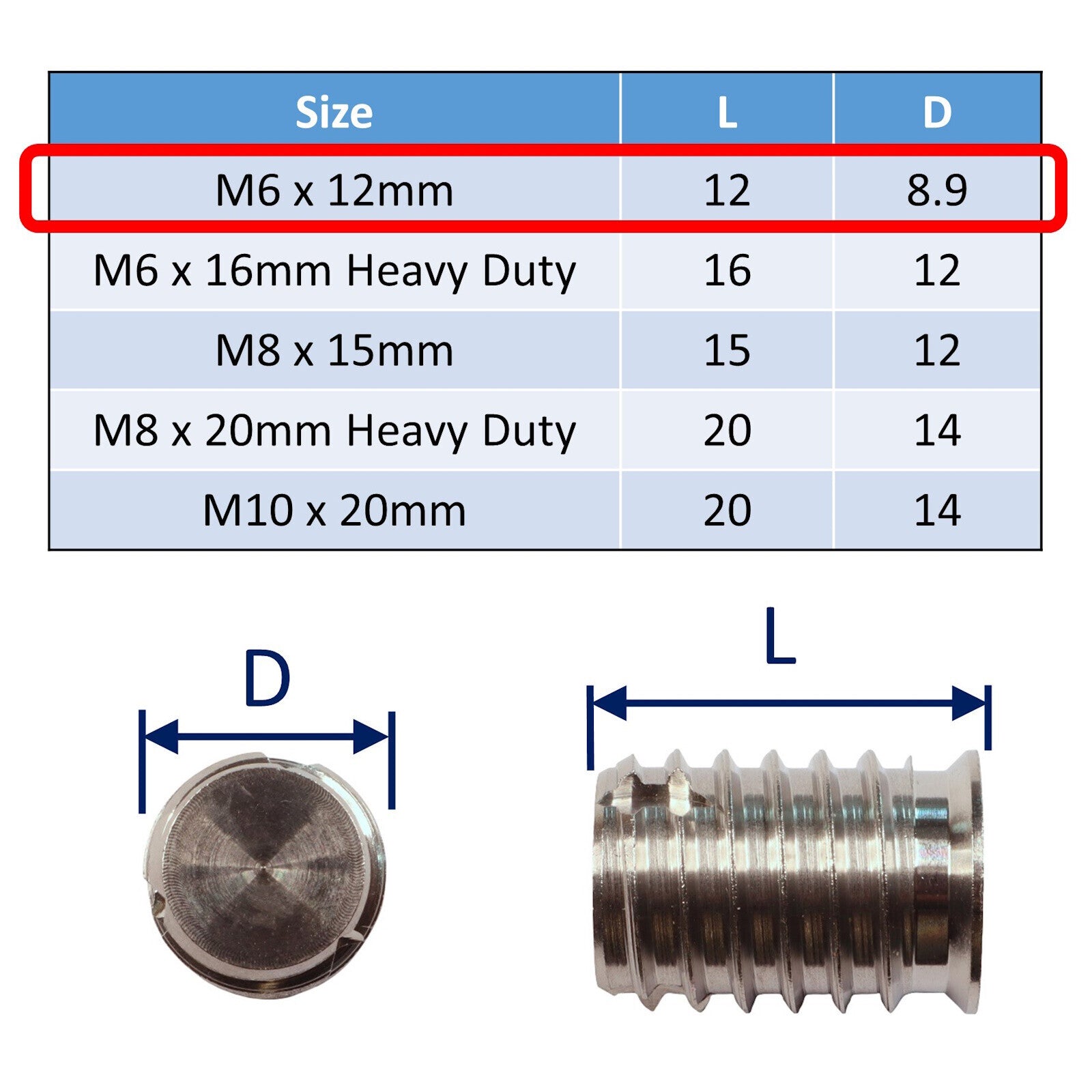 Tap Guide Insert Self-Tapping Blind Threaded Inserts In 316 Stainless Steel For Marine ...