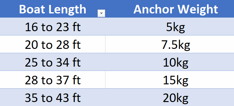 yacht boat weights