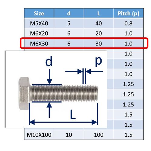 Stainless Steel Bolts (Set Screws) in 316 (A4 Marine Grade) image #9