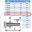 Stainless Steel Bolts (Set Screws) in 316 (A4 Marine Grade) image #6