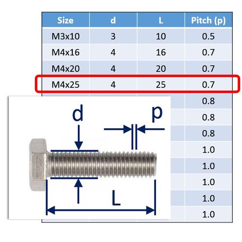 Stainless Steel Bolts (Set Screws) in 316 (A4 Marine Grade) image #4