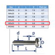 Set-Screws Slot Pan-Head Stainless Steel (316) A4-Marine Grade image #1