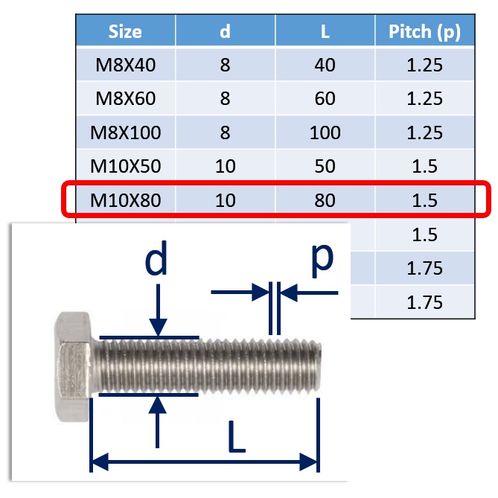 Stainless Steel Bolts (Set Screws) in 316 (A4 Marine Grade) image #17