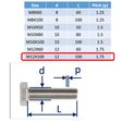 Stainless Steel Bolts (Set Screws) in 316 (A4 Marine Grade) image #20