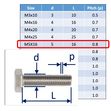 Stainless Steel Bolts (Set Screws) in 316 (A4 Marine Grade) image #5