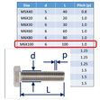 Stainless Steel Bolts (Set Screws) in 316 (A4 Marine Grade) image #12