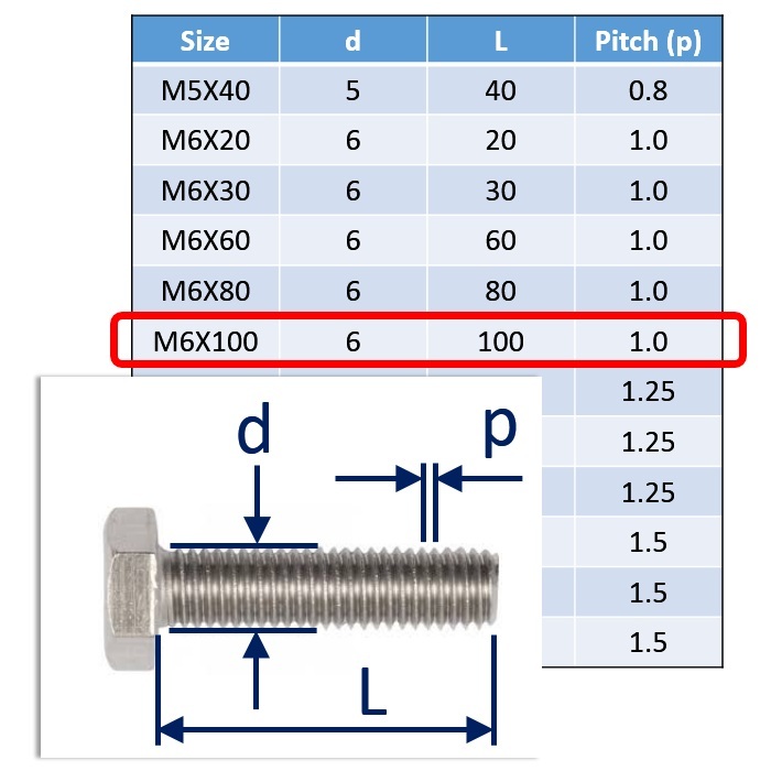 M12x50 A4 Marine Grade Stainless Steel Hex Bolt Partial Threaded