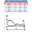 316 Stainless Steel R-Clips (Spring Cotter Pins), Metric Sizes Marine Grade, Quick Removal image #1