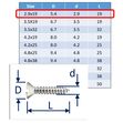Self-Tapping Screws Slot-Countersunk (csk) 316 (A4) Stainless image #7