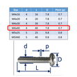 Set-Screws Slot Pan-Head Stainless Steel (316) A4-Marine Grade image #8