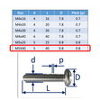 Set-Screws Slot Pan-Head Stainless Steel (316) A4-Marine Grade image #9