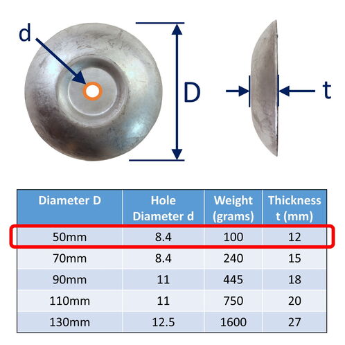Heavy-Duty Zinc Flange Anode, Range Of Sizes, To Protect Rudders, Trim Tabs & Other Metallic Parts image #1