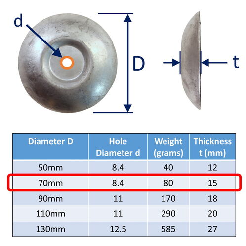 Heavy-Duty Aluminium Flange Anode, Range Of Sizes, To Protect Rudders, Trim Tabs & Other Metallic Parts image #2