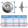 Heavy-Duty Aluminium Flange Anode, Range Of Sizes, To Protect Rudders, Trim Tabs & Other Metallic Parts image #4