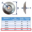 Heavy-Duty Aluminium Flange Anode, Range Of Sizes, To Protect Rudders, Trim Tabs & Other Metallic Parts image #5