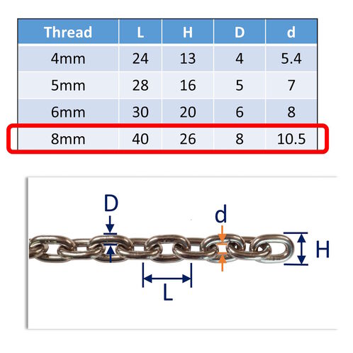 316 Stainless Steel Short Link Chain (Based On DIN 766) For Use With Anchors, Available in a Variety of Sizes, Sold By The Metre image #4
