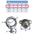 Lifting Eye Bolts Stainless Steel A4 Marine-Grade (316) image #2